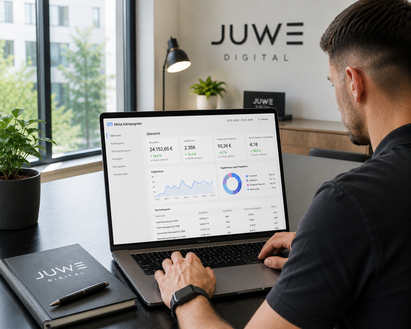 Kampagnen-Dashboard mit Kennzahlen und Auswertungen